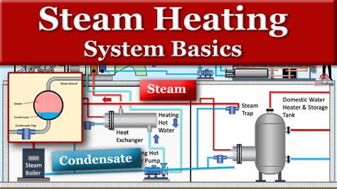 what heating system do i need